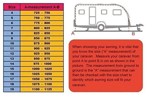 tablas de caravanas